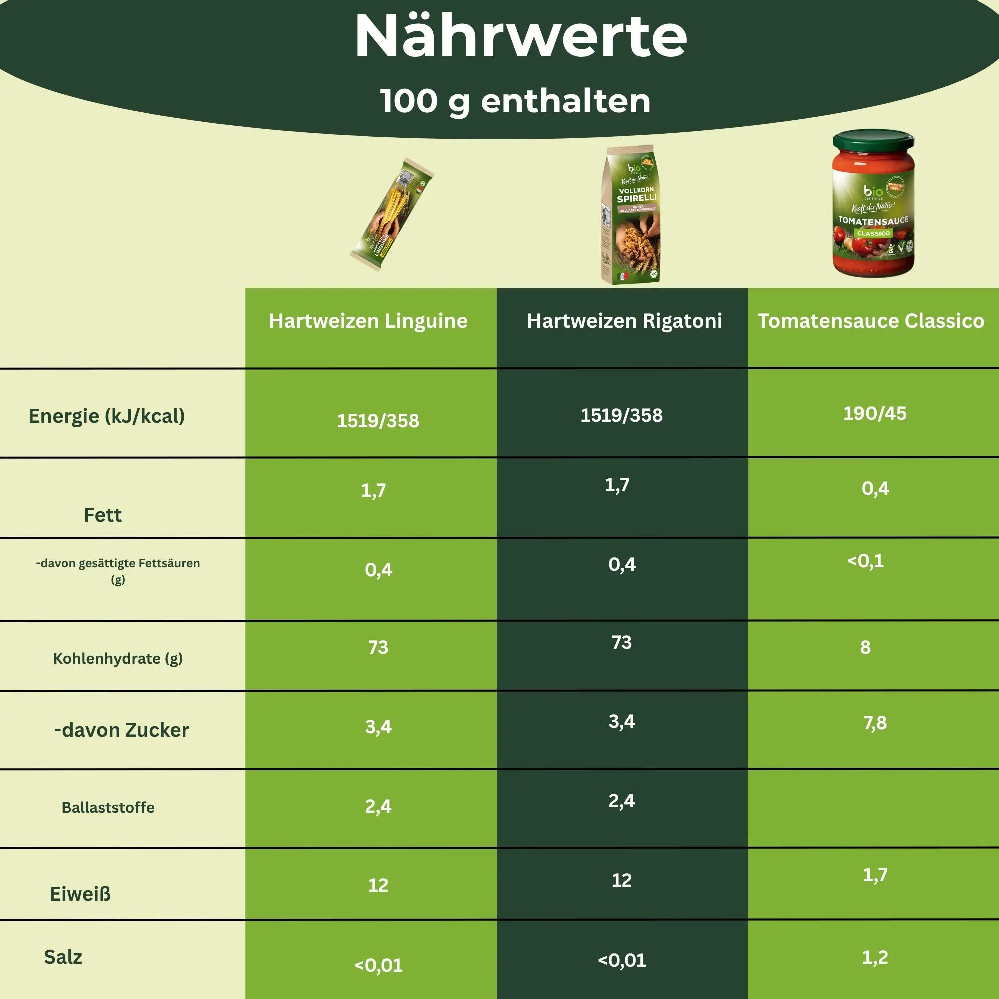 biozentrale Pasta-Bundle "Hartweizen"