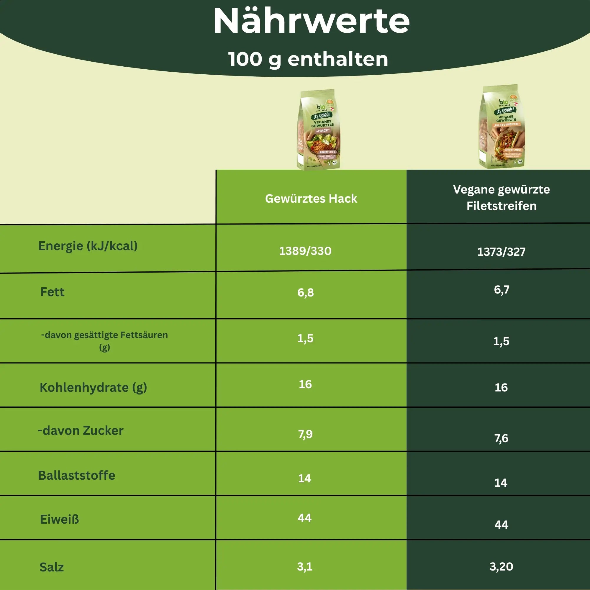 biozentrale it´s veggie!-Box "Gewürzt"