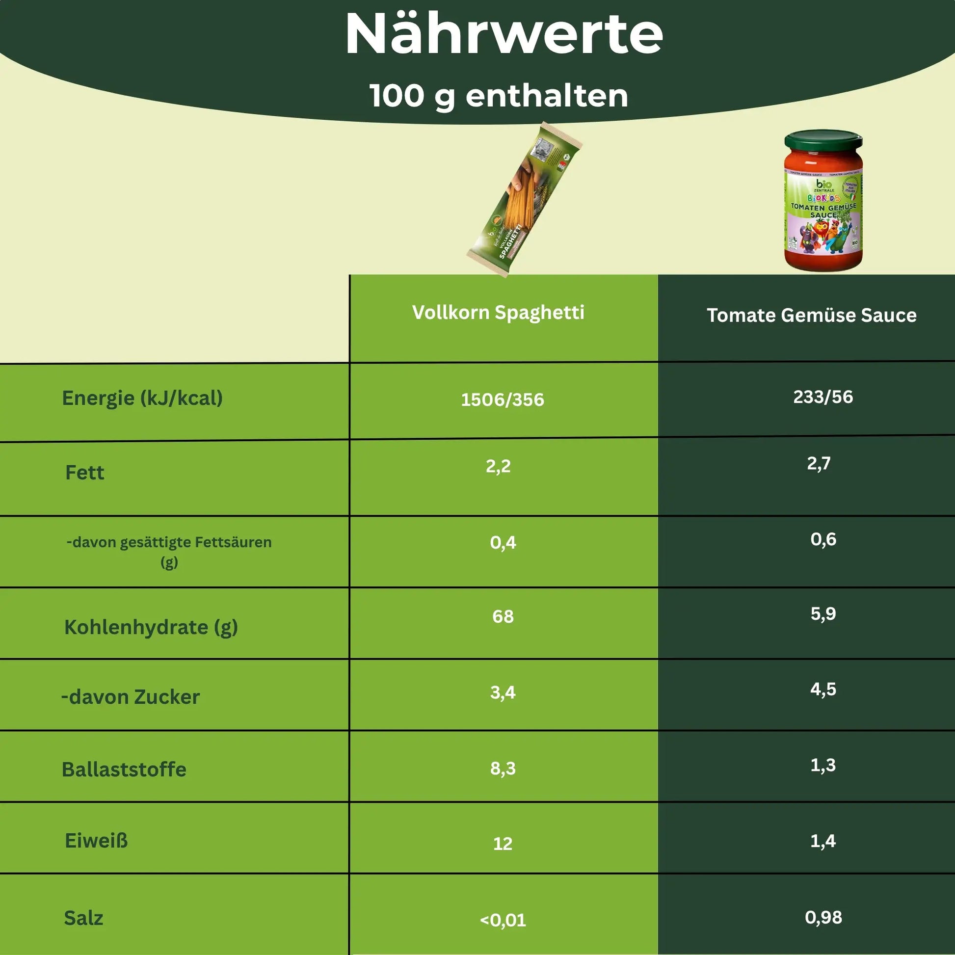 biozentrale BioKids Pasta-Box "Spaghetti Tomate-Gemüse"