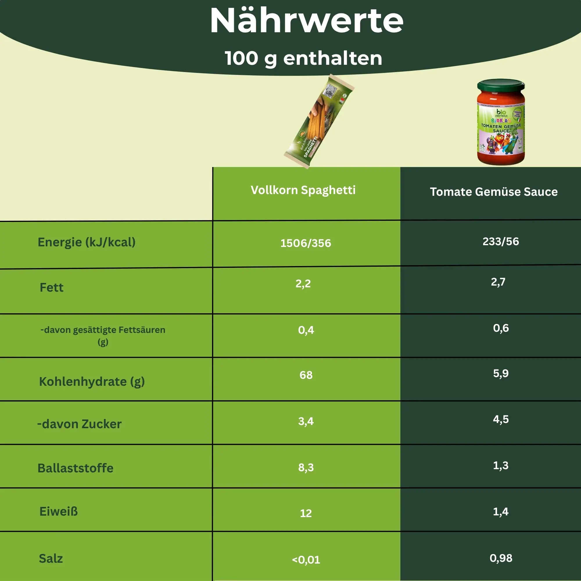 biozentrale BioKids Pasta-Box "Spaghetti Tomate-Gemüse"