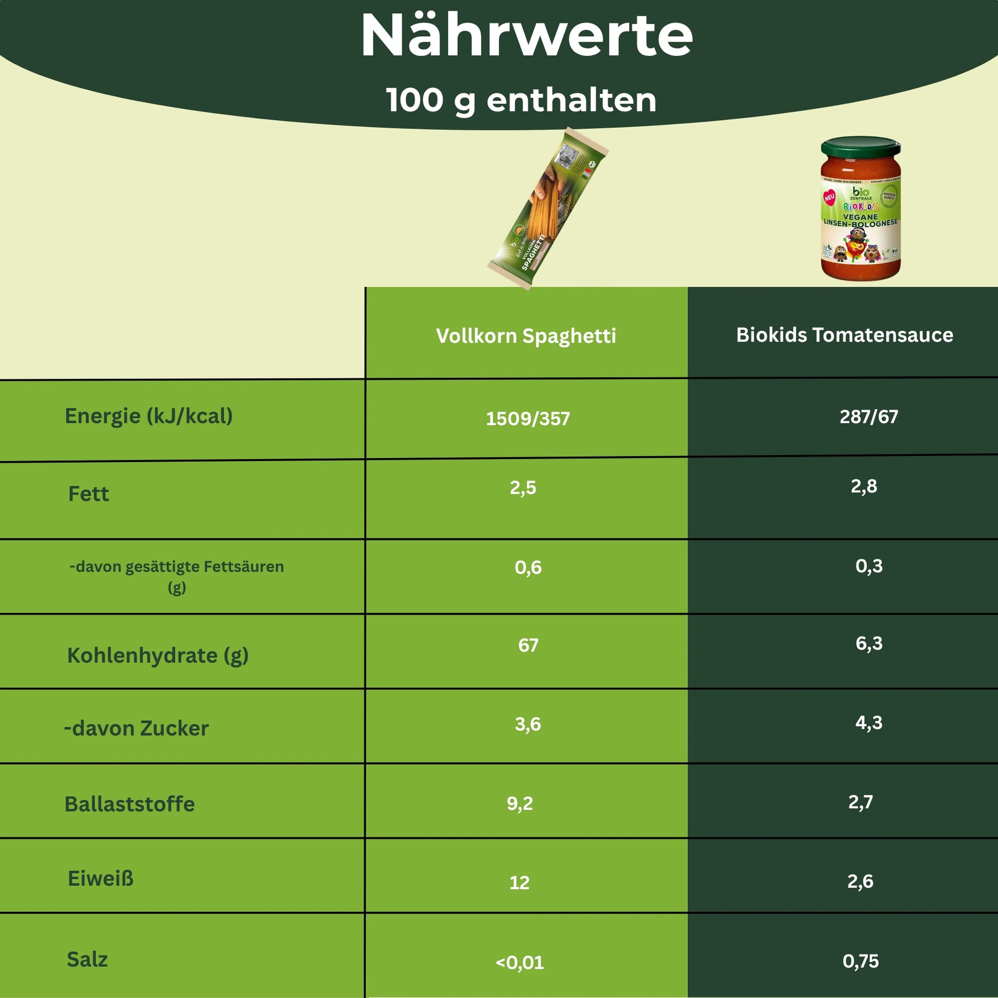 biozentrale BioKids Pasta-Box "Spaghetti Bolo"